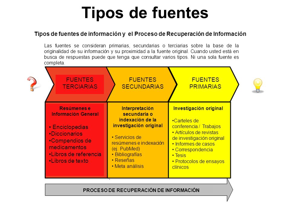 Tipos de fuentes Tipos de fuentes de información y el Proceso de Recuperación de Información.