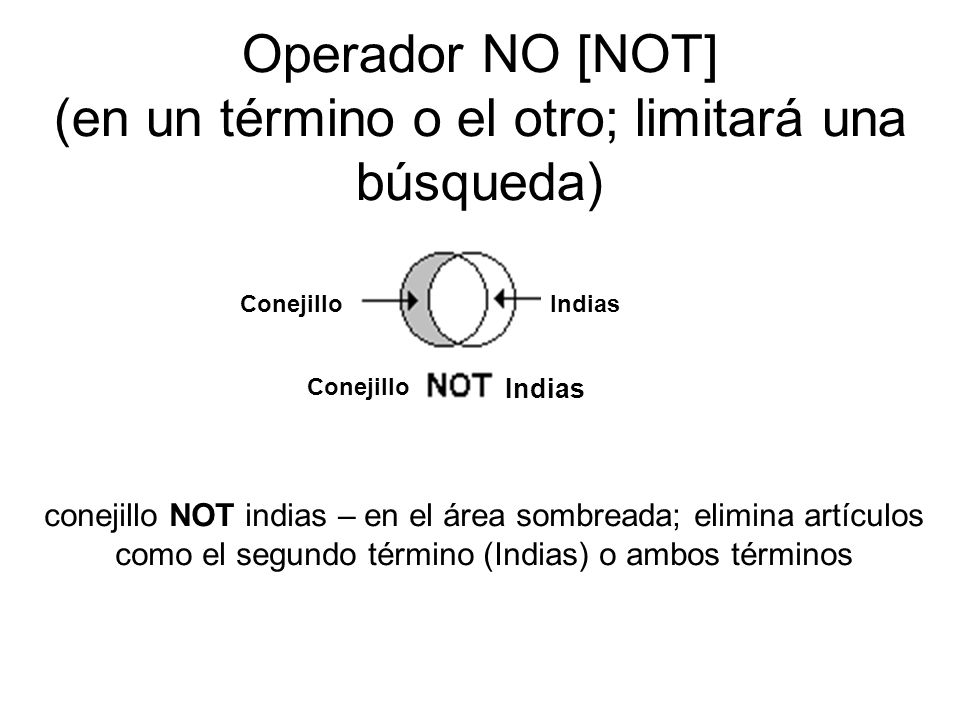 Operador NO [NOT] (en un término o el otro; limitará una búsqueda)
