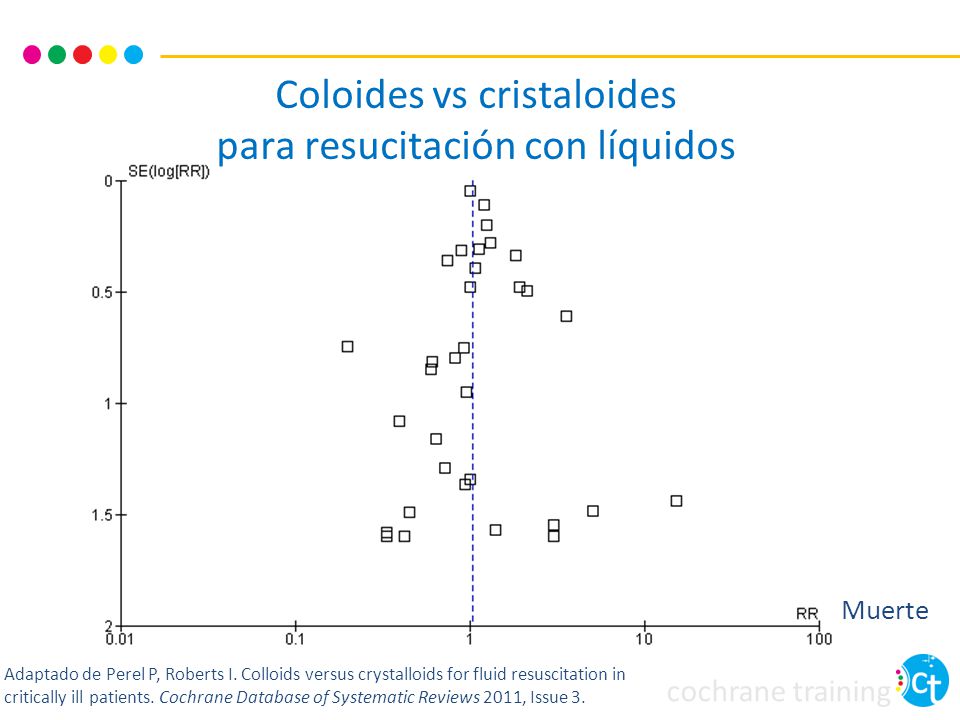 Coloides vs cristaloides para resucitación con líquidos
