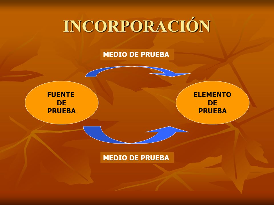 INCORPORACIÓN MEDIO DE PRUEBA FUENTE DE PRUEBA ELEMENTO DE PRUEBA