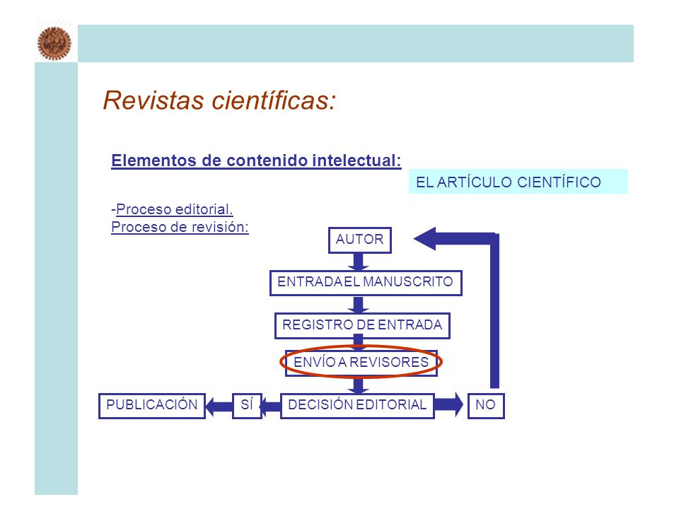 Revistas científicas: