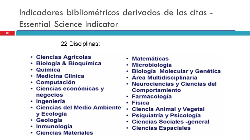 Indicadores bibliométricos derivados de las citas - Essential Science Indicator