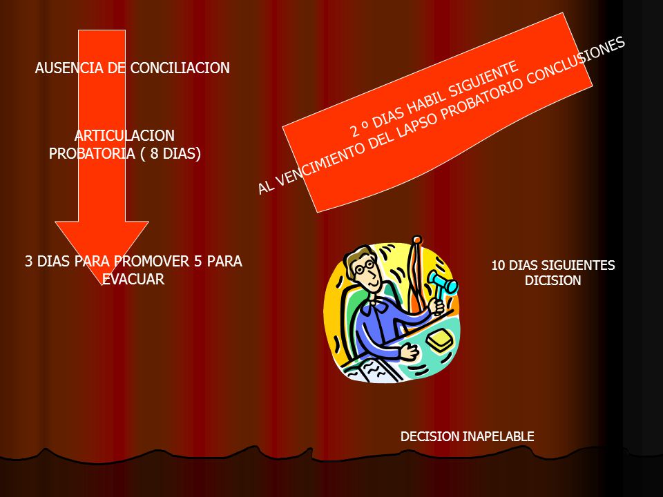 AUSENCIA DE CONCILIACION