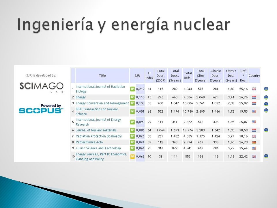 Ingeniería y energía nuclear