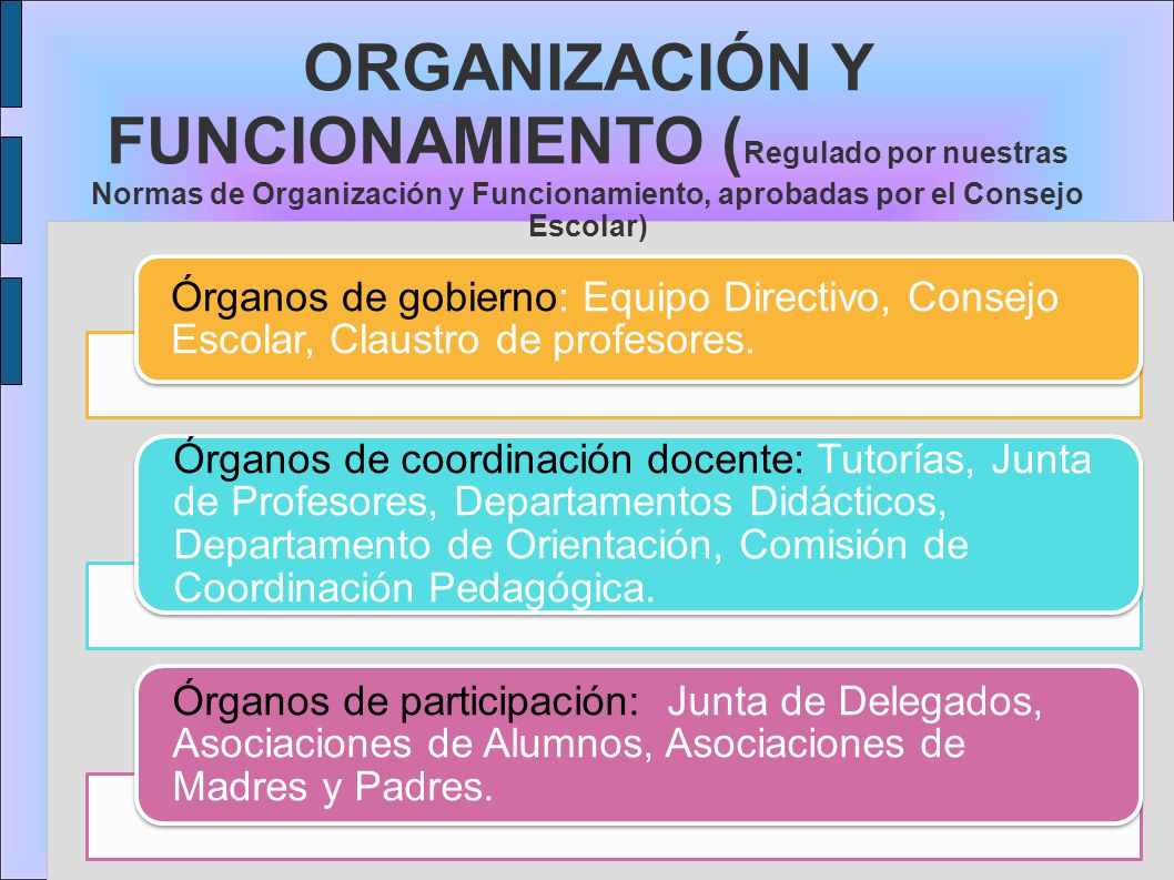 ORGANIZACIÓN Y FUNCIONAMIENTO (Regulado por nuestras Normas de Organización y Funcionamiento, aprobadas por el Consejo Escolar)