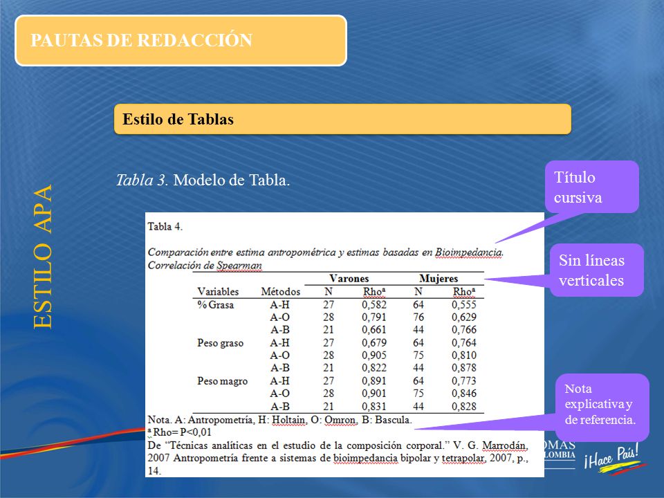 ESTILO APA PAUTAS DE REDACCIÓN Estilo de Tablas Título cursiva