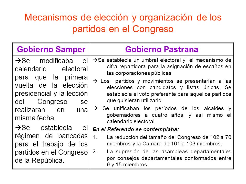 Mecanismos de elección y organización de los partidos en el Congreso