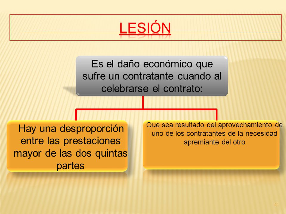LESIÓN Es el daño económico que sufre un contratante cuando al celebrarse el contrato: