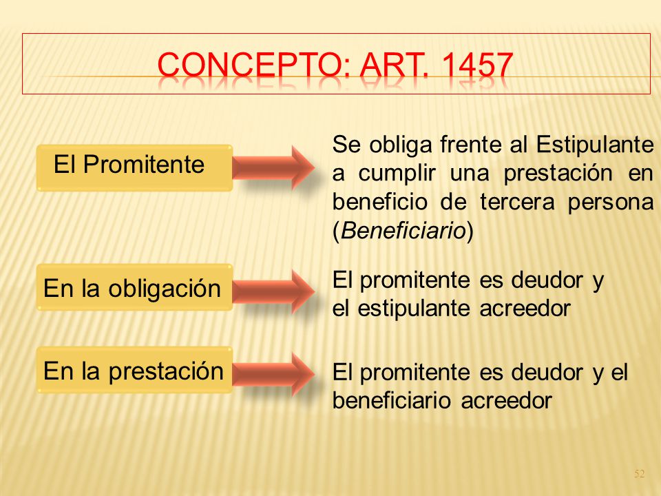 CONCEPTO: Art El Promitente En la obligación En la prestación