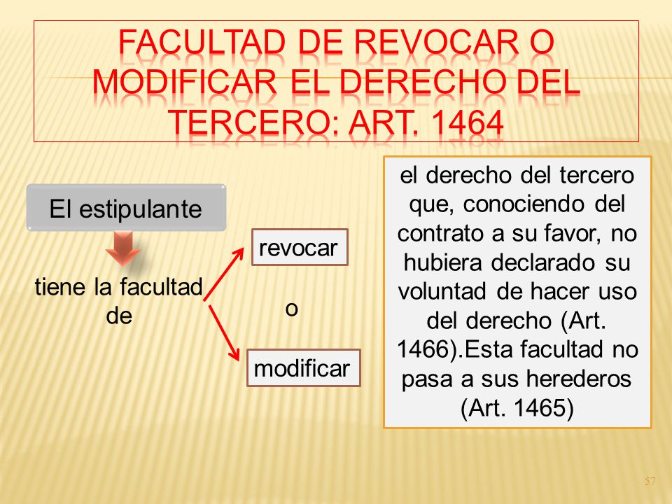 FACULTAD DE REVOCAR O MODIFICAR EL DERECHO DEL TERCERO: Art. 1464