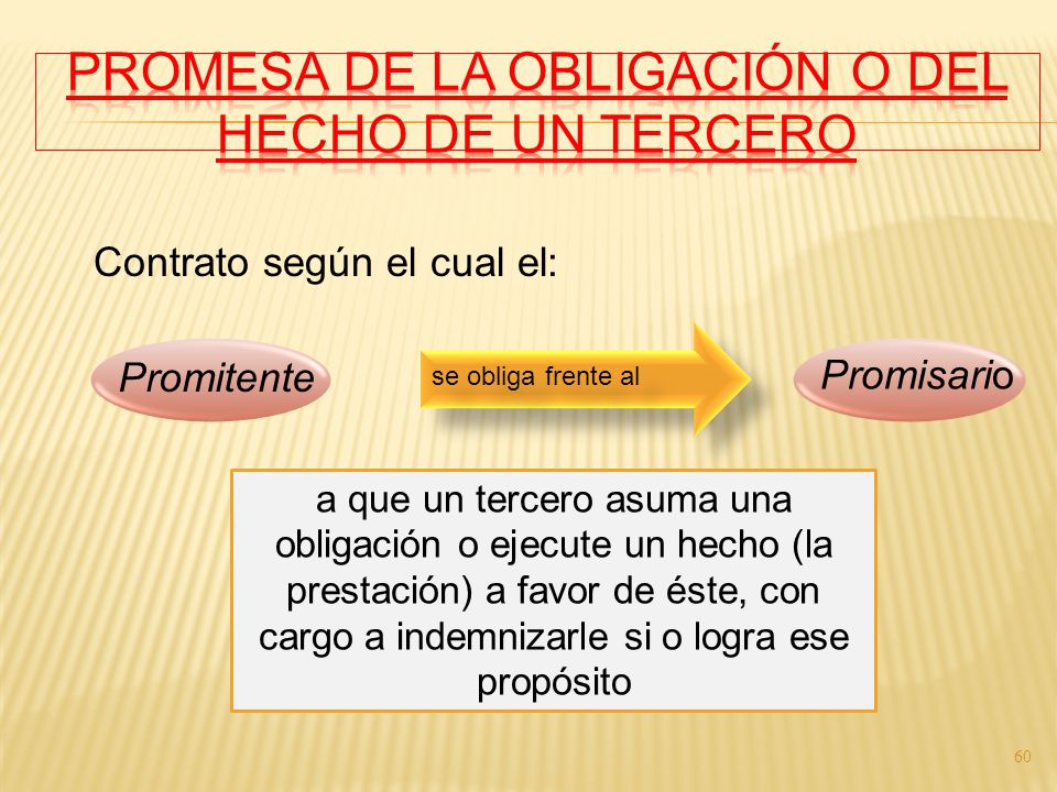 PROMESA DE LA OBLIGACIÓN O DEL HECHO DE UN TERCERO