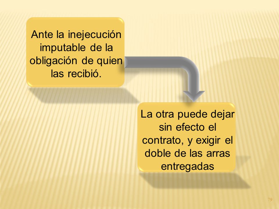 Ante la inejecución imputable de la obligación de quien las recibió.
