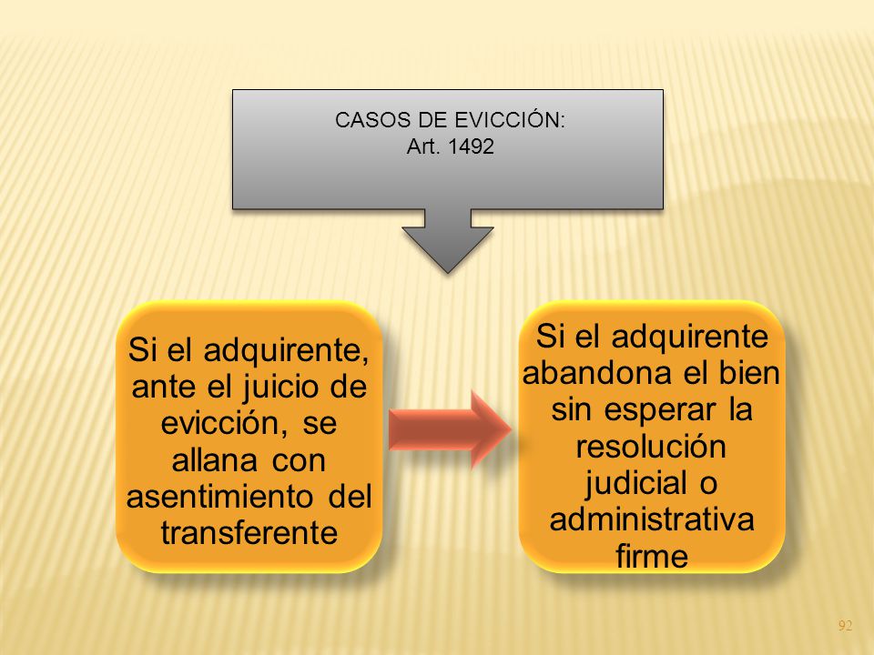CASOS DE EVICCIÓN: Art Si el adquirente abandona el bien sin esperar la resolución judicial o administrativa firme.