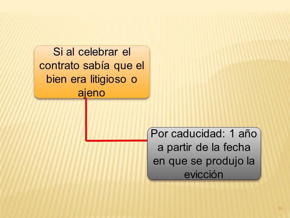 Si al celebrar el contrato sabía que el bien era litigioso o ajeno