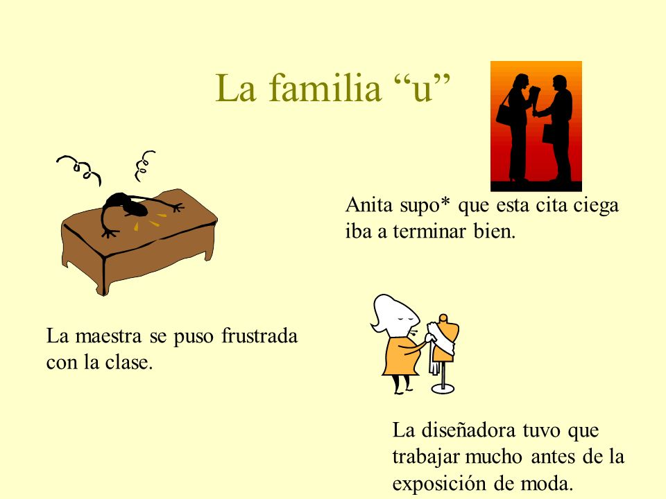 La familia u Anita supo* que esta cita ciega iba a terminar bien.