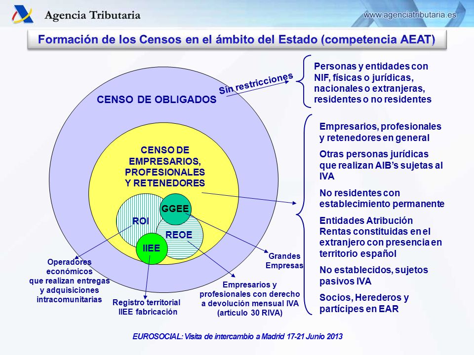Formación de los Censos en el ámbito del Estado (competencia AEAT)