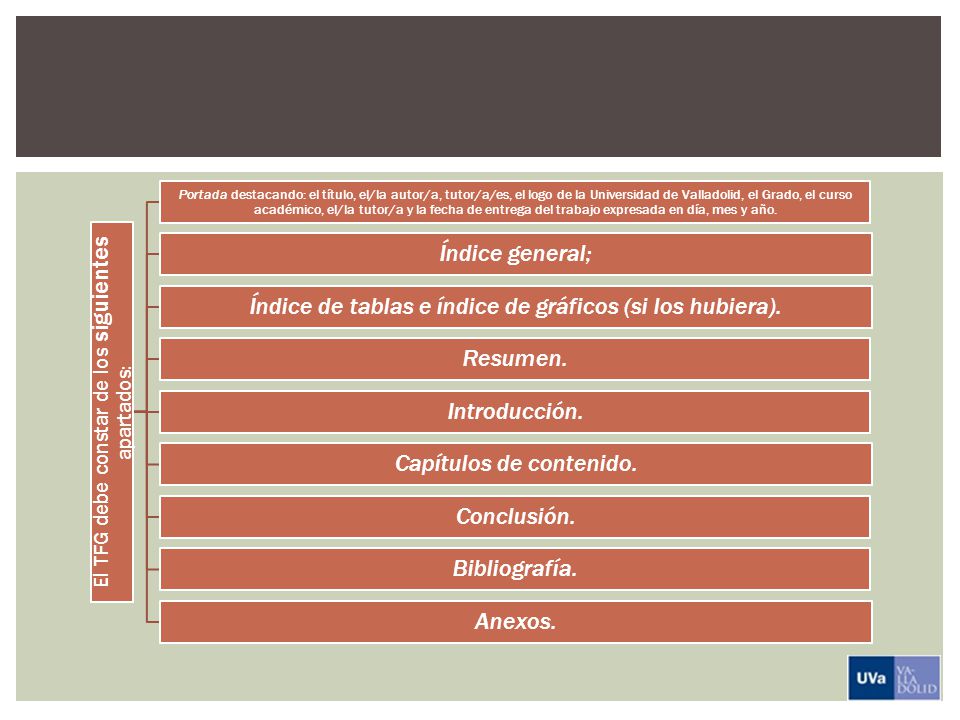 Índice de tablas e índice de gráficos (si los hubiera).