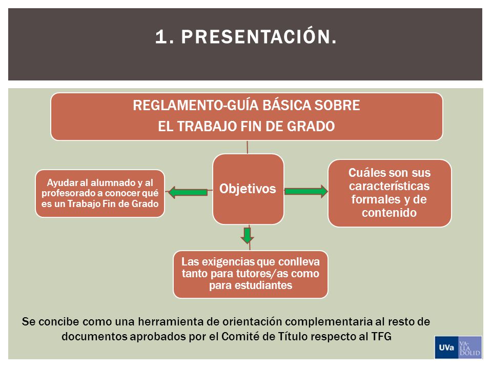 1. Presentación. REGLAMENTO-GUÍA BÁSICA SOBRE EL TRABAJO FIN DE GRADO