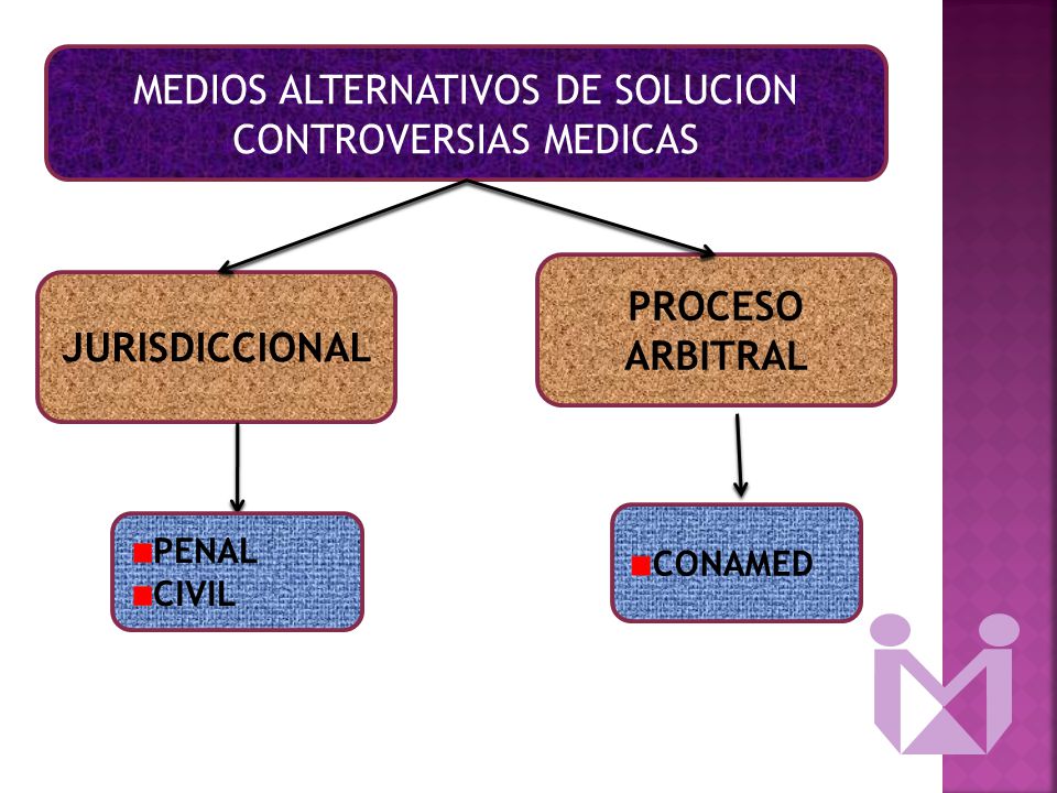 MEDIOS ALTERNATIVOS DE SOLUCION CONTROVERSIAS MEDICAS