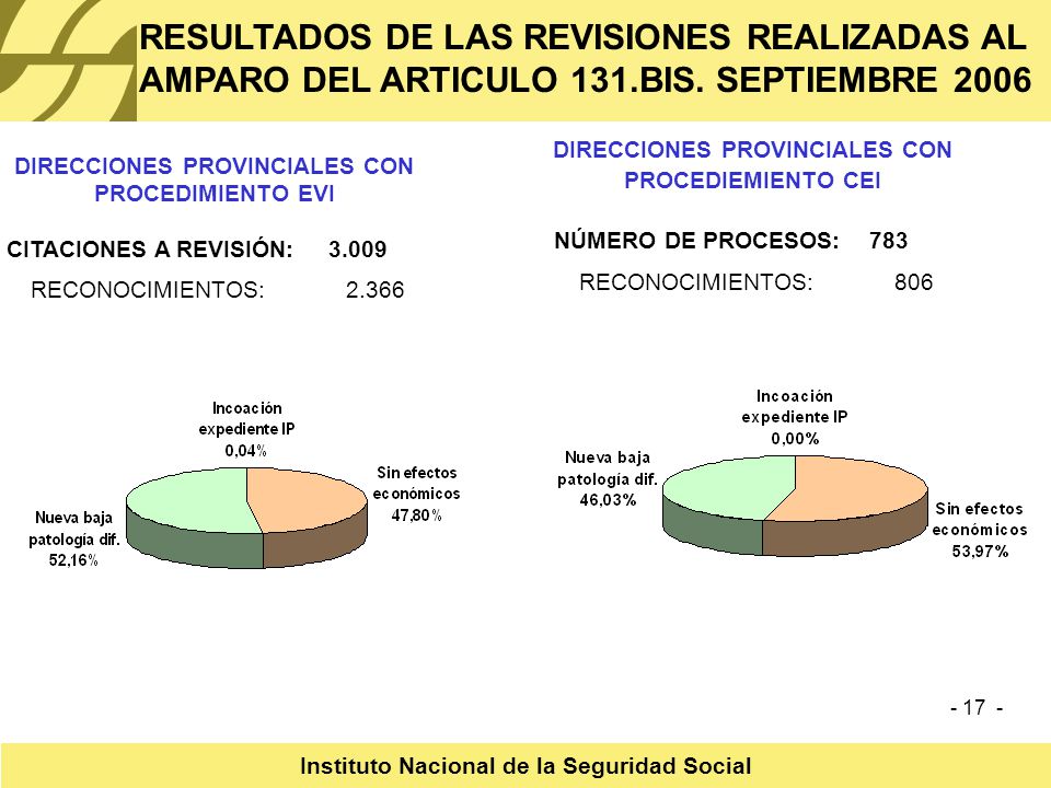RESULTADOS DE LAS REVISIONES REALIZADAS AL AMPARO DEL ARTICULO 131.BIS. SEPTIEMBRE 2006