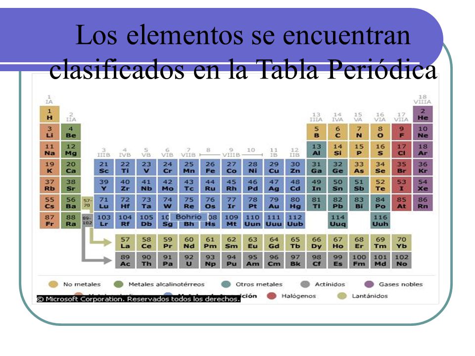 Los elementos se encuentran clasificados en la Tabla Periódica