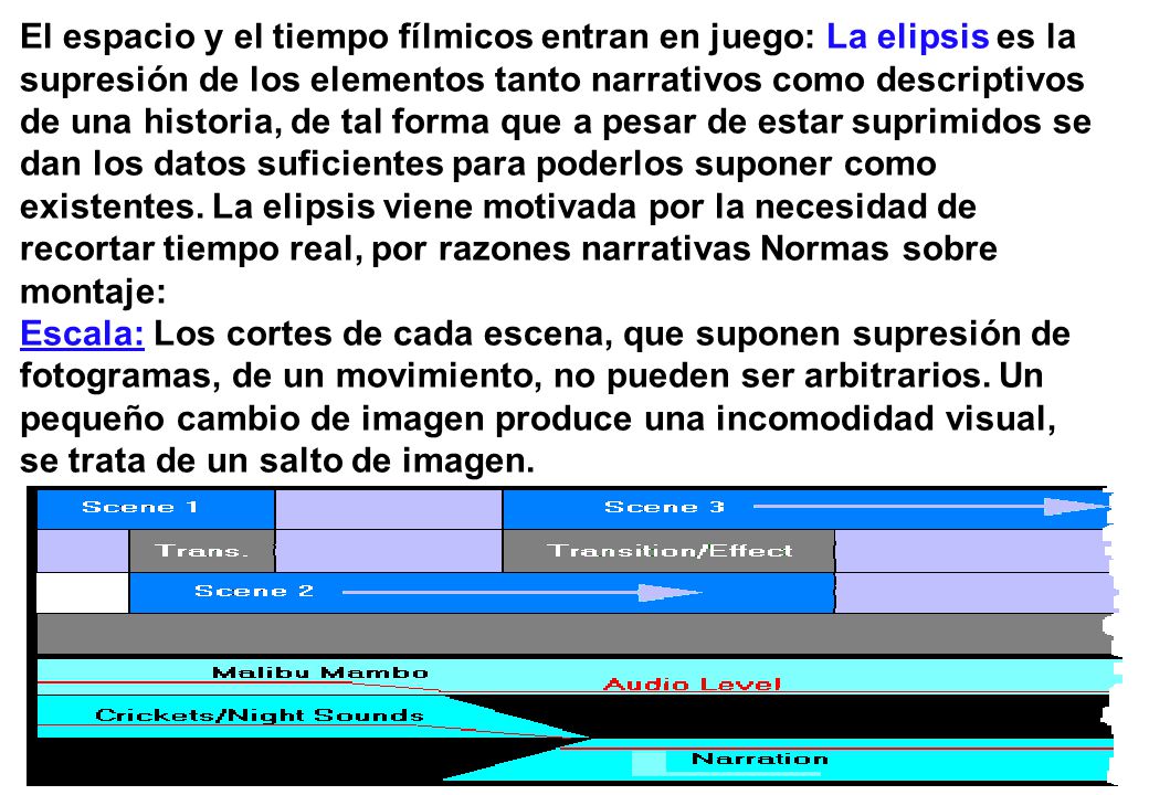 El espacio y el tiempo fílmicos entran en juego: La elipsis es la supresión de los elementos tanto narrativos como descriptivos de una historia, de tal forma que a pesar de estar suprimidos se dan los datos suficientes para poderlos suponer como existentes.