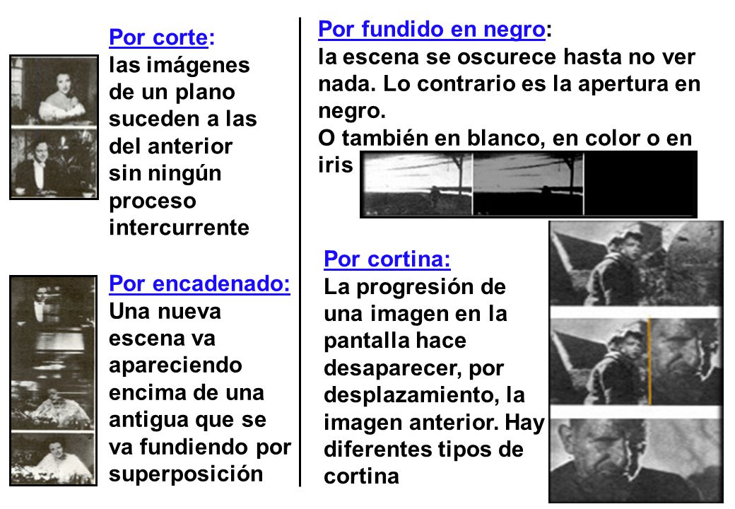 Por fundido en negro: la escena se oscurece hasta no ver nada