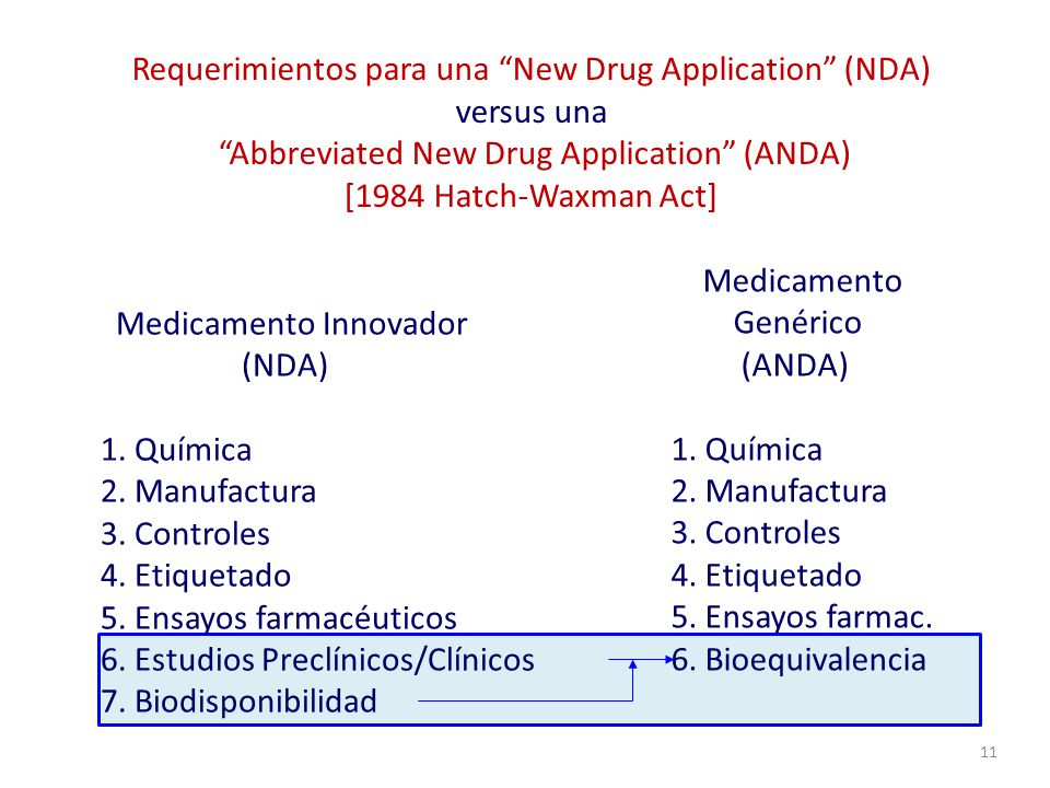 Requerimientos para una New Drug Application (NDA) versus una