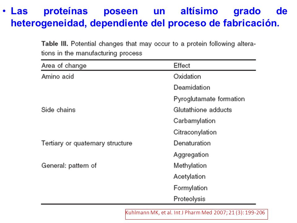 Las proteínas poseen un altísimo grado de heterogeneidad, dependiente del proceso de fabricación.