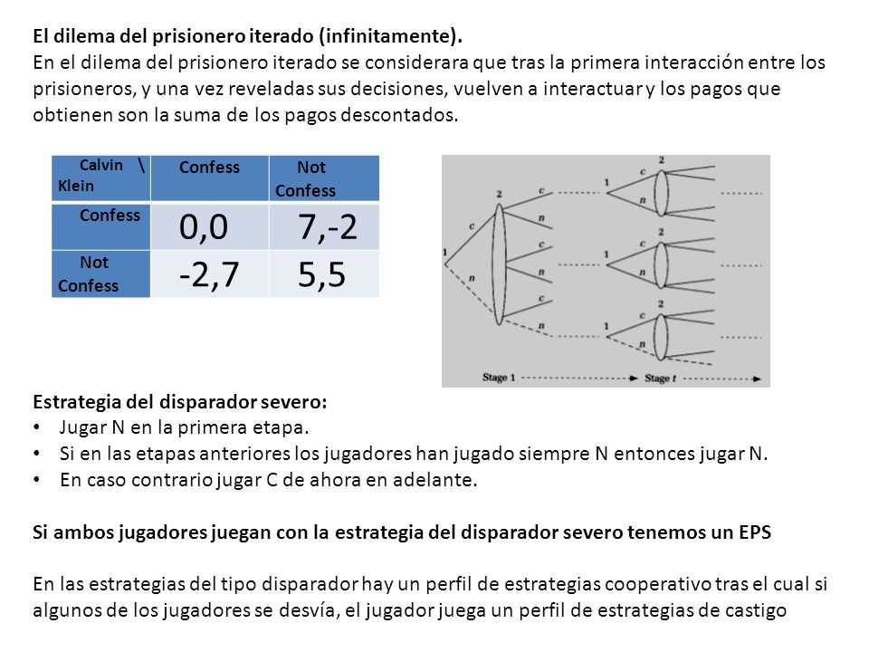 0,0 7,-2 -2,7 5,5 El dilema del prisionero iterado (infinitamente).