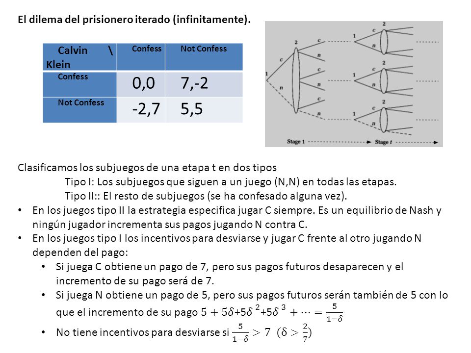 0,0 7,-2 -2,7 5,5 El dilema del prisionero iterado (infinitamente).