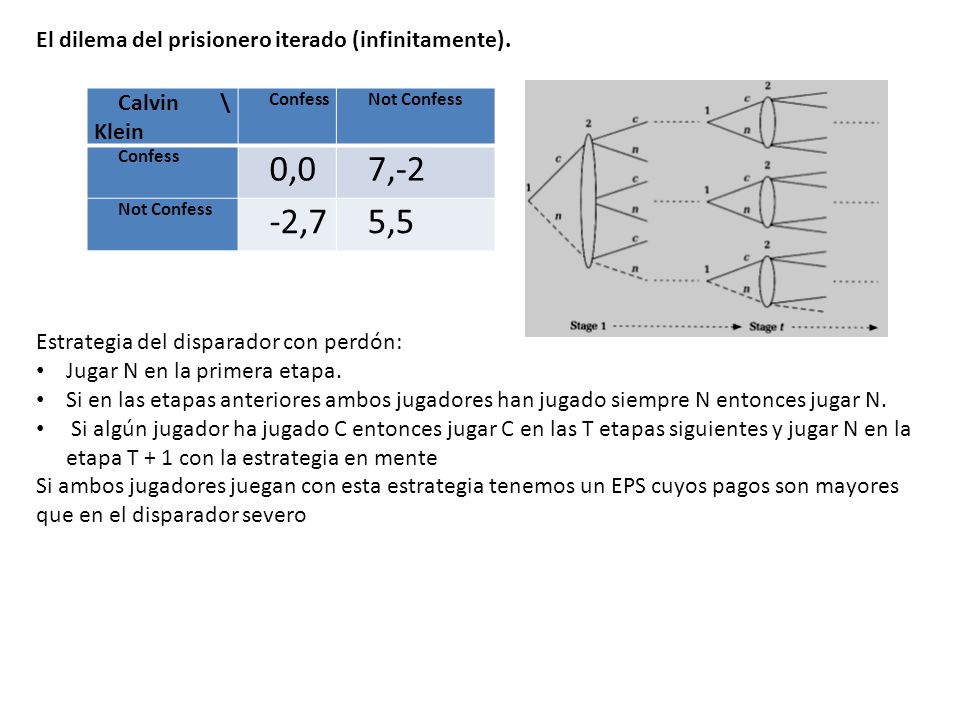 0,0 7,-2 -2,7 5,5 El dilema del prisionero iterado (infinitamente).