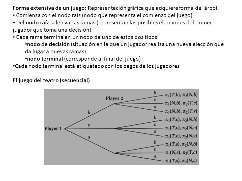 Forma extensiva de un juego: Representación gráfica que adquiere forma de árbol.