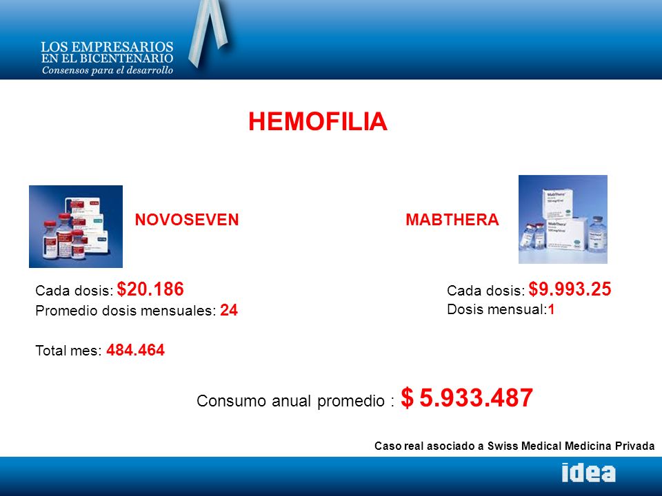 HEMOFILIA NOVOSEVEN MABTHERA Consumo anual promedio : $