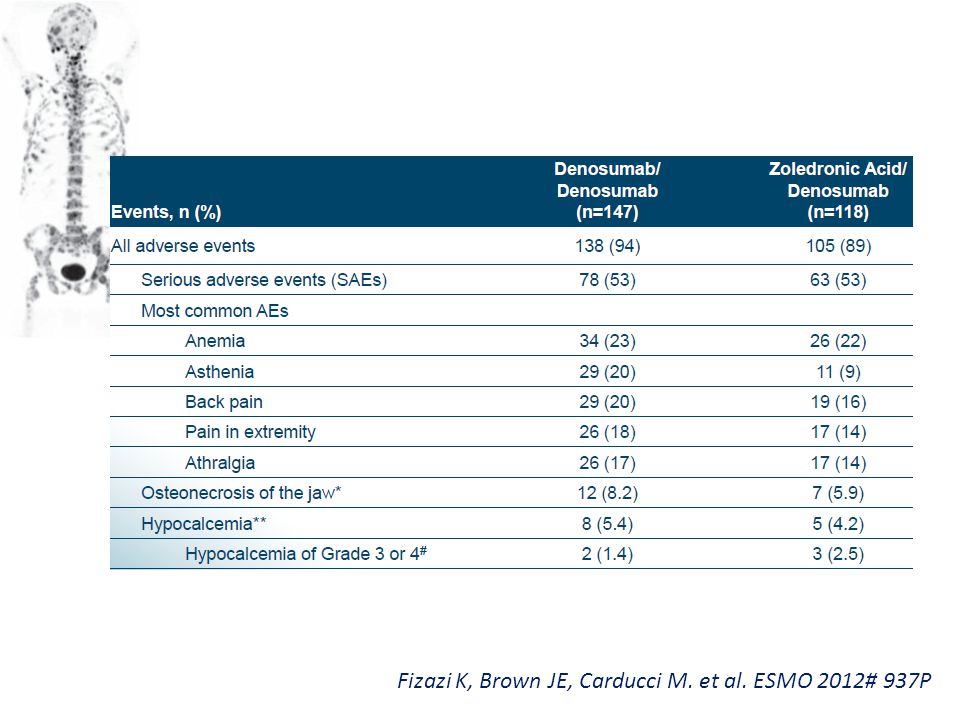 Fizazi K, Brown JE, Carducci M. et al. ESMO 2012# 937P