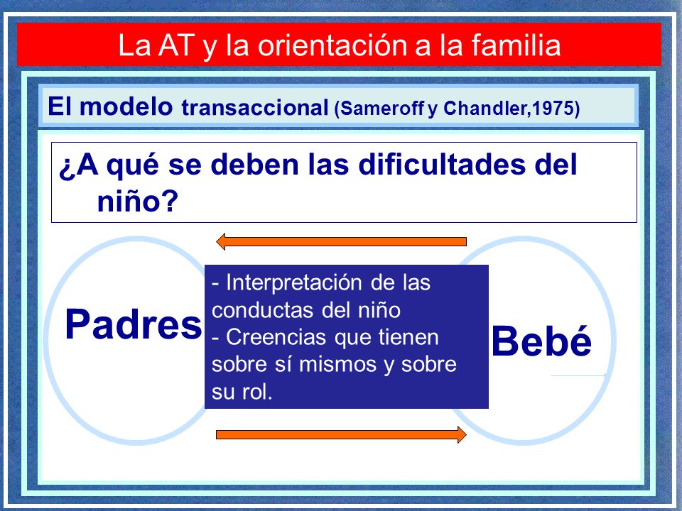 La AT y la orientación a la familia