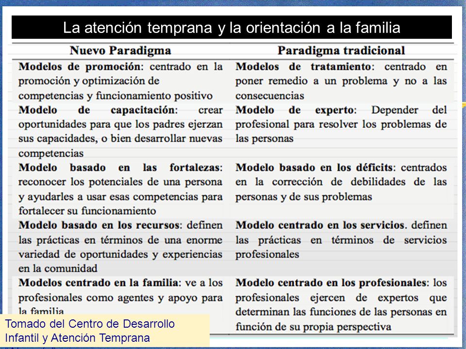 La atención temprana y la orientación a la familia