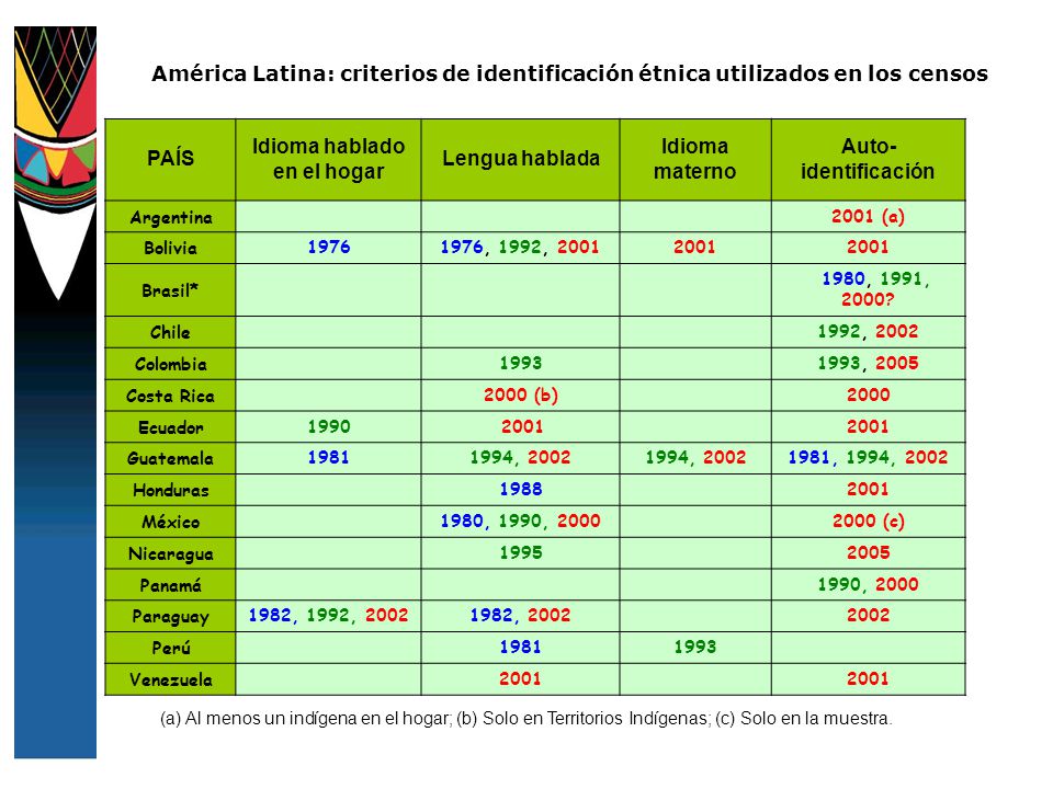 Idioma hablado en el hogar
