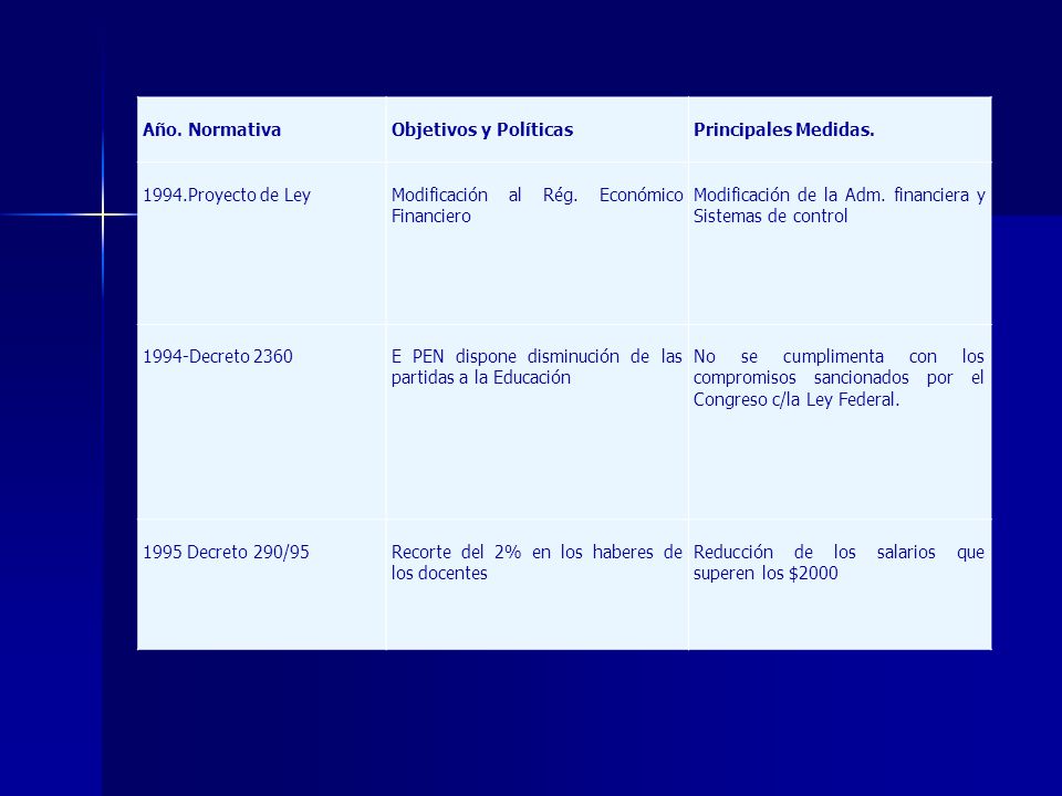 Año. Normativa. Objetivos y Políticas. Principales Medidas Proyecto de Ley. Modificación al Rég. Económico Financiero.