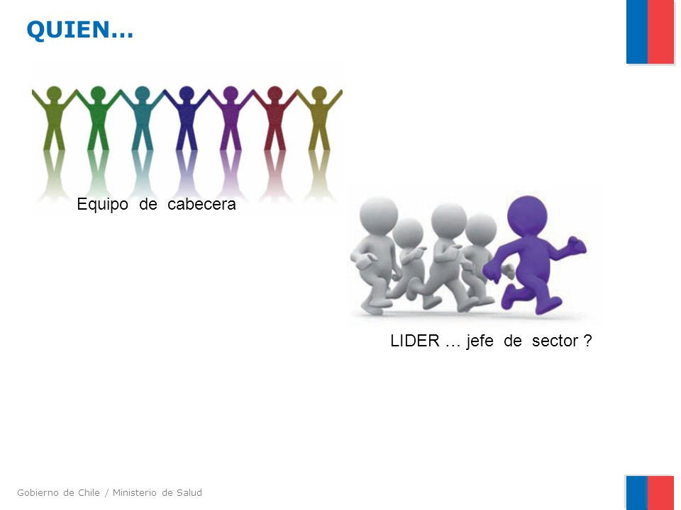 QUIEN… Equipo de cabecera LIDER … jefe de sector