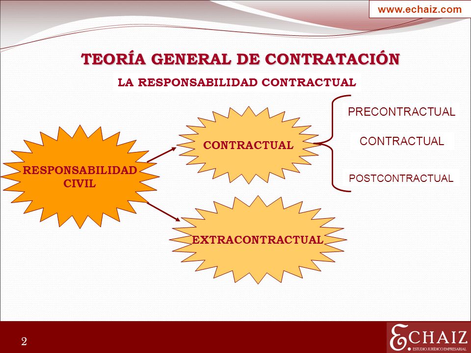 TEORÍA GENERAL DE CONTRATACIÓN