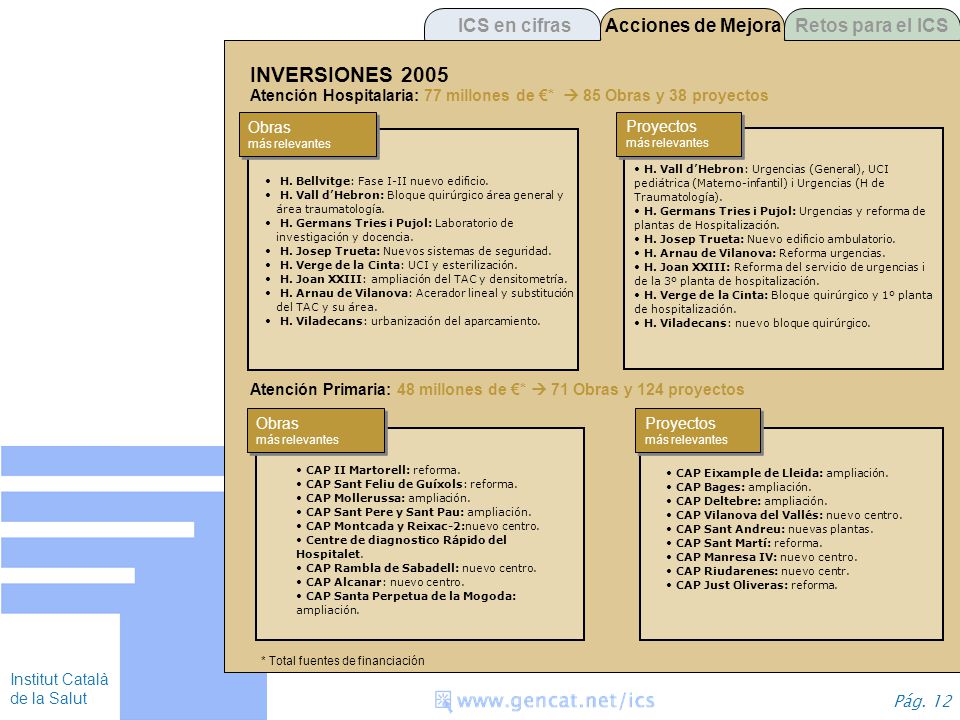 INVERSIONES 2005 ICS en cifras Acciones de Mejora Retos para el ICS