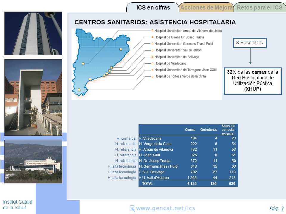 32% de las camas de la Red Hospitalaria de Utilización Pública (XHUP)