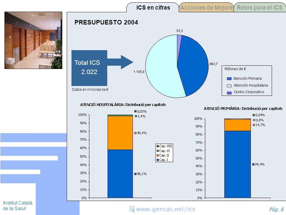 PRESUPUESTO 2004 Total ICS ICS en cifras Acciones de Mejora