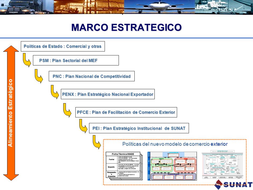 MARCO ESTRATEGICO PSM : Plan Sectorial del MEF