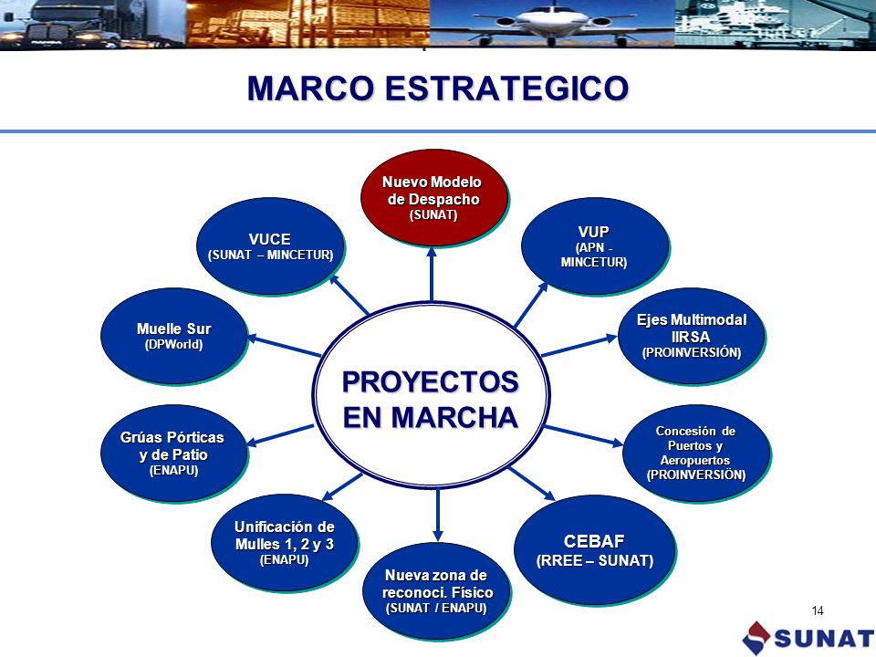 MARCO ESTRATEGICO PROYECTOS EN MARCHA CEBAF Nuevo Modelo de Despacho