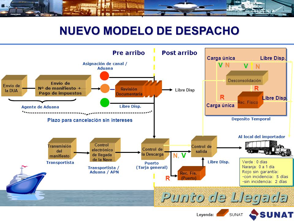 Asignación de canal / Aduana Plazo para cancelación sin intereses