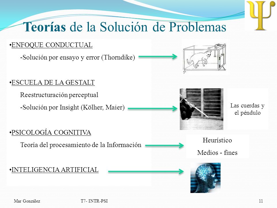 Teorías de la Solución de Problemas