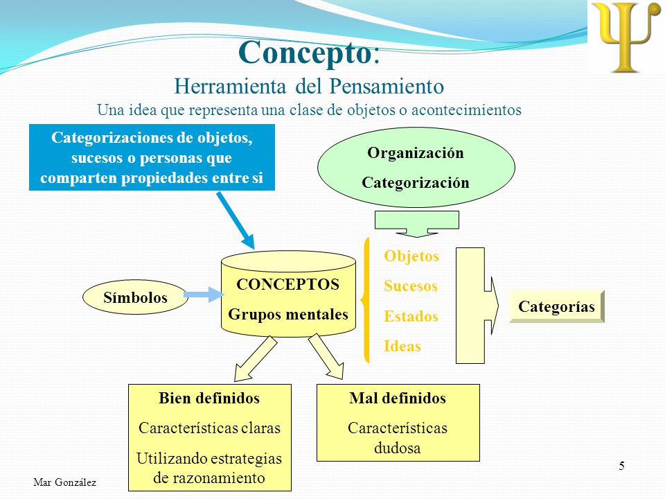 Concepto: Herramienta del Pensamiento Una idea que representa una clase de objetos o acontecimientos