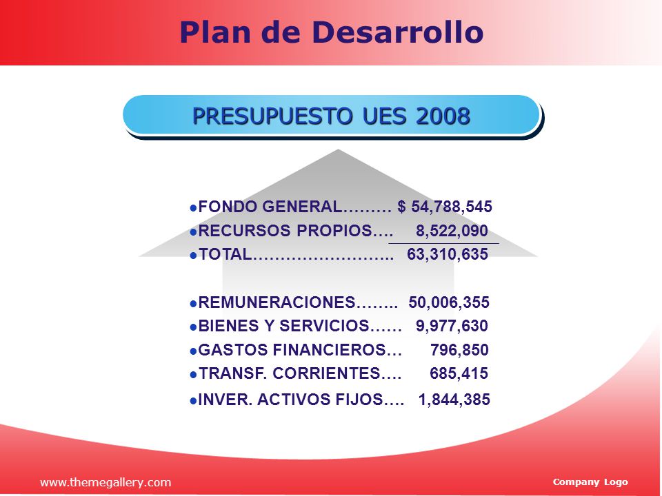 Plan de Desarrollo PRESUPUESTO UES 2008 FONDO GENERAL……… $ 54,788,545